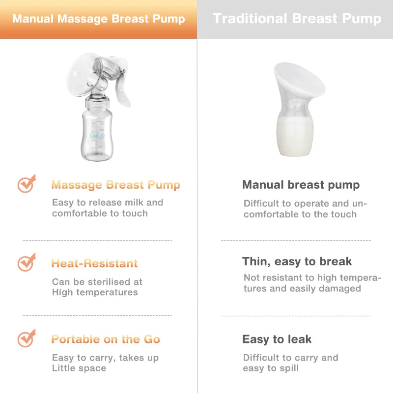 Manual Breast Pump with Silicone Shield